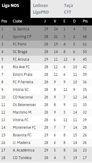 Raúl Jiménez rescata al Benfica - liga-portugal-f-29