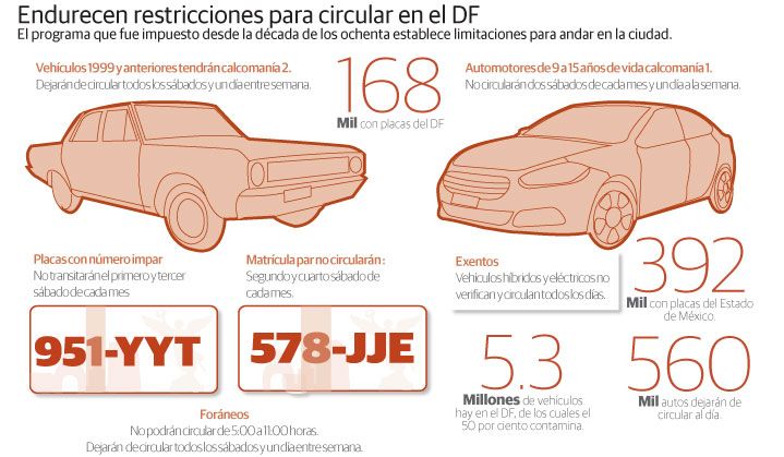Hoy No Circula aumenta la venta de autos y parque vehicular - mex10190614b