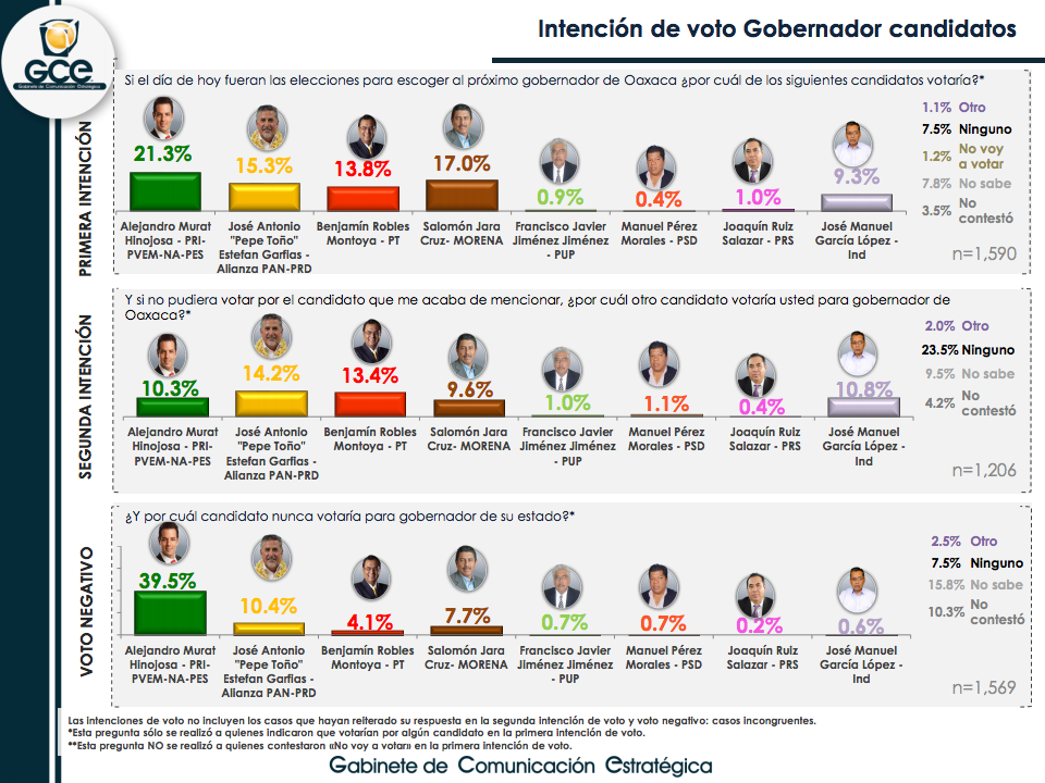 Crece Morena rumbo a elecciones en Oaxaca - oaxaca-candidatos-1