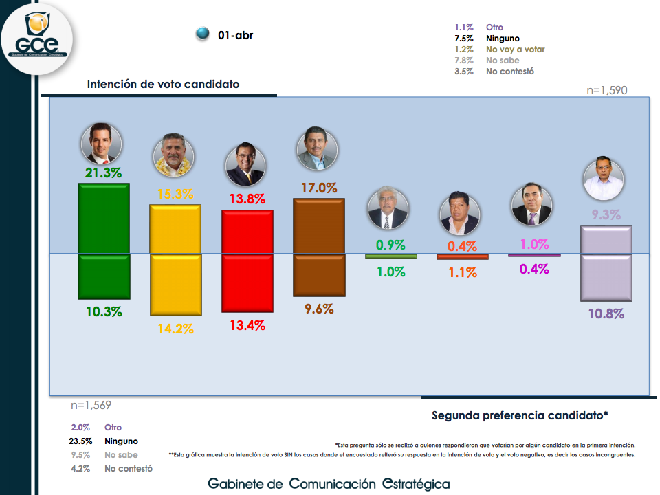 Crece Morena rumbo a elecciones en Oaxaca - oaxaca-candidatos-2