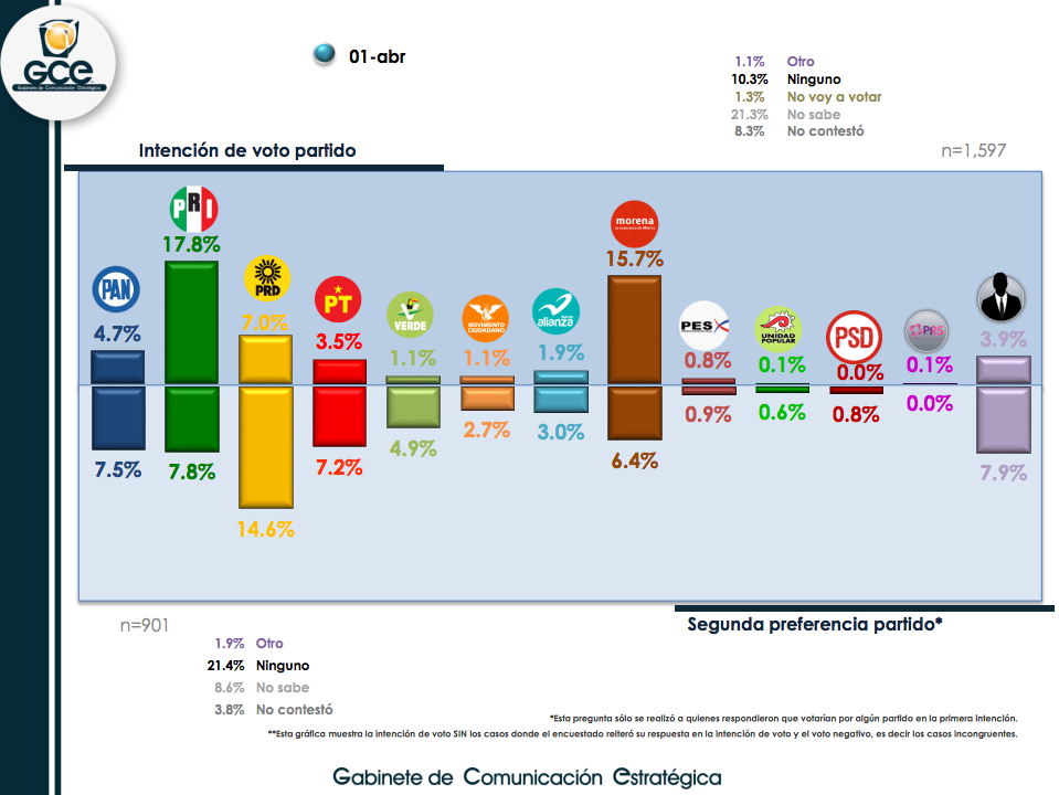 Crece Morena rumbo a elecciones en Oaxaca - oaxaca-partidos