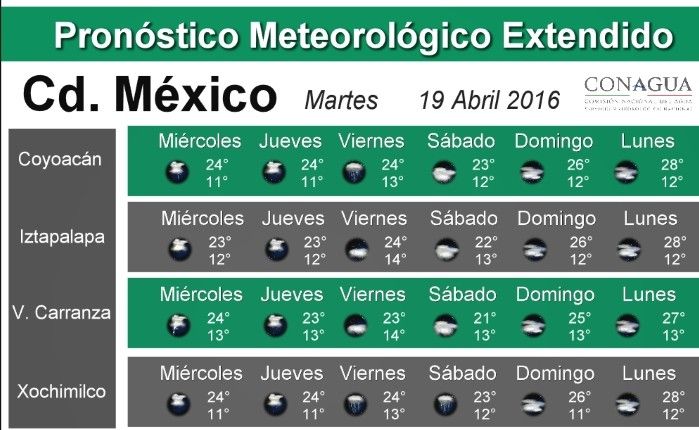 Prevén tormentas eléctricas y granizo en gran parte del país - pronostico_cd_mexico-1-1-e1461068271900