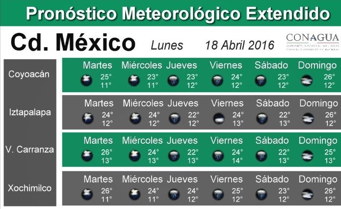 Seguirán lluvias y granizo en gran parte del país - pronostico_cd_mexico-1-e1460982301499