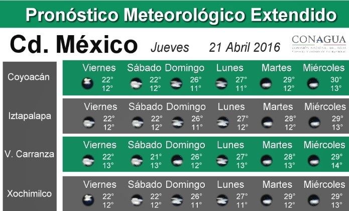 Continuarán las lluvias - pronostico_cd_mexico-2-e1461242249121