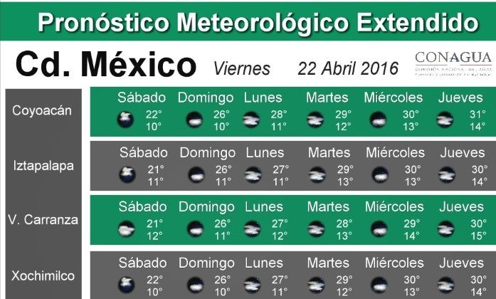 Continuarán las lluvias y granizadas - pronostico_cd_mexico-3-e1461327078932