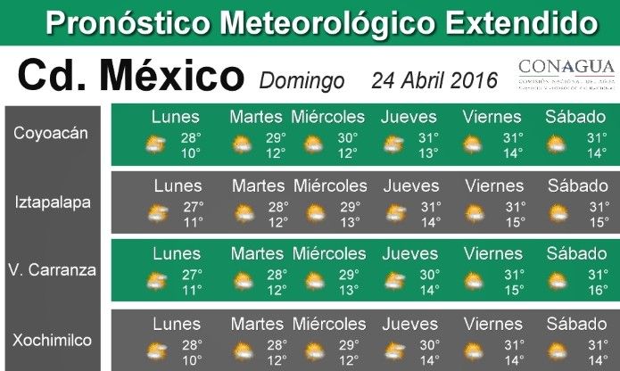 Prevén temperaturas superiores a 40 grados en 6 estados - pronostico_cd_mexico-4-e1461507515418