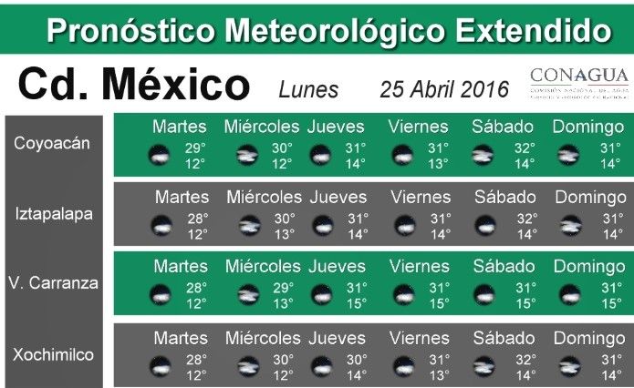 Pronostican temperaturas superiores a 35 grados en 22 estados - pronostico_cd_mexico-5-e1461585841389
