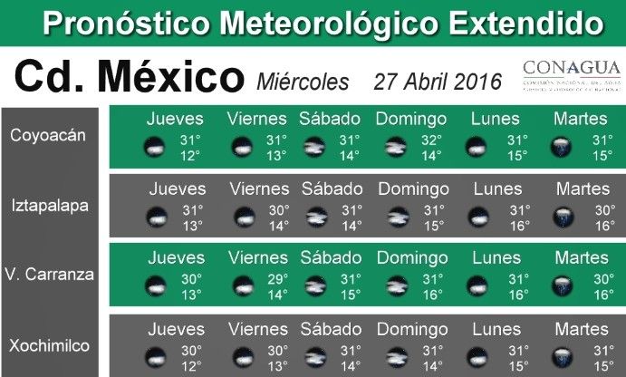 Continuarán las altas temperaturas - pronostico_cd_mexico-7-e1461759760790