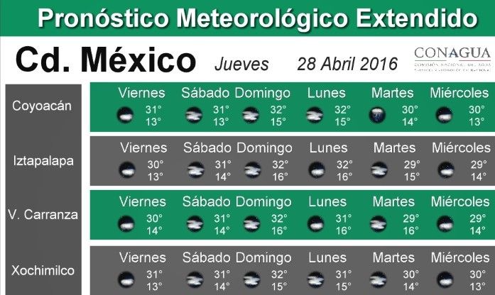 Nueve estados tendrán temperaturas por encima de los 40 grados - pronostico_cd_mexico-8-e1461846167375