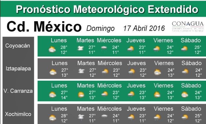 Prevén torbellinos en la zona norte del país - pronostico_cd_mexico