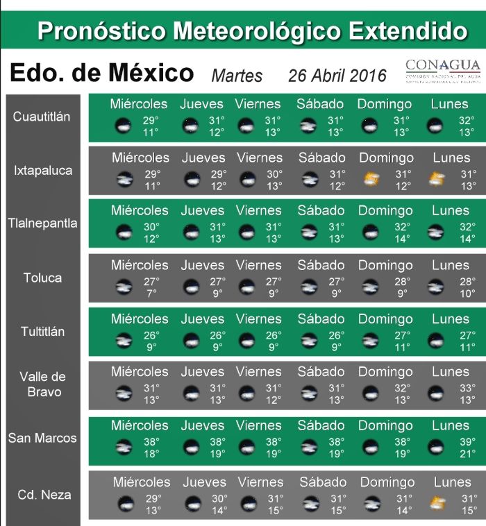 Frente frío 59 provocará lluvias y vientos fuertes - pronostico_edo_mex-1