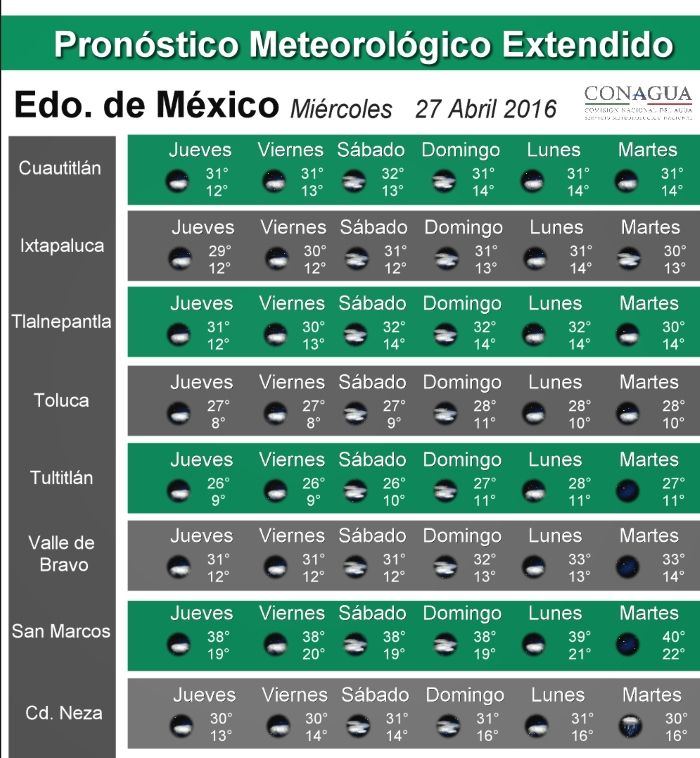 Continuarán las altas temperaturas - pronostico_edo_mex-2
