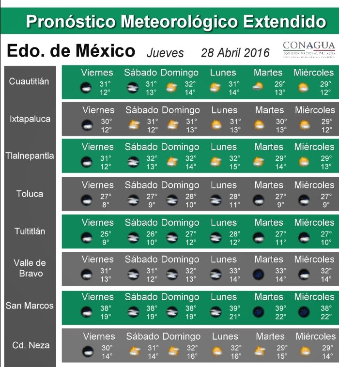 Nueve estados tendrán temperaturas por encima de los 40 grados - pronostico_edo_mex-3