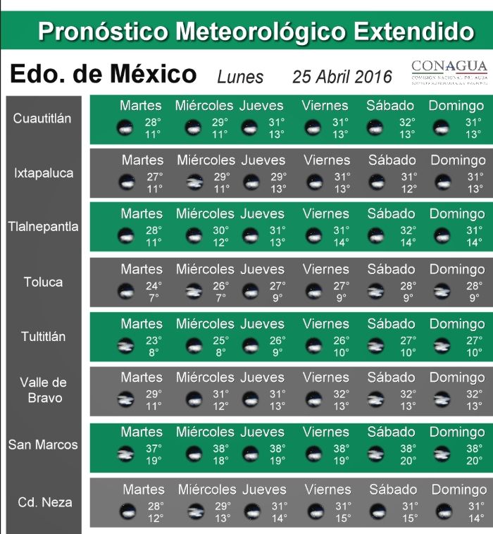 Pronostican temperaturas superiores a 35 grados en 22 estados - pronostico_edo_mex