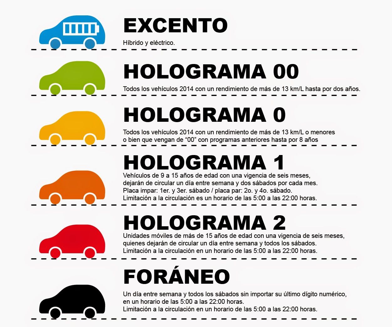 Querétaro no aplica el Hoy No Circula - queretaro-dita-mx