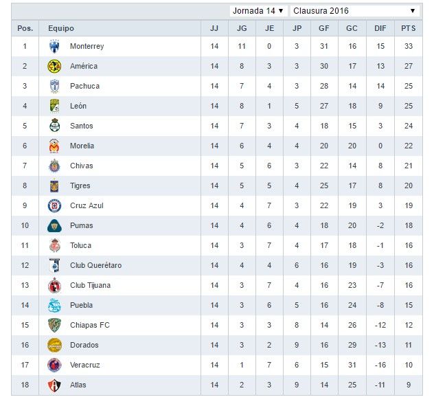 Puebla destituye a Pablo Marini - tabla-general-f14