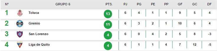 Toluca pierde el invicto en la Libertadores - toluca-stast-f6
