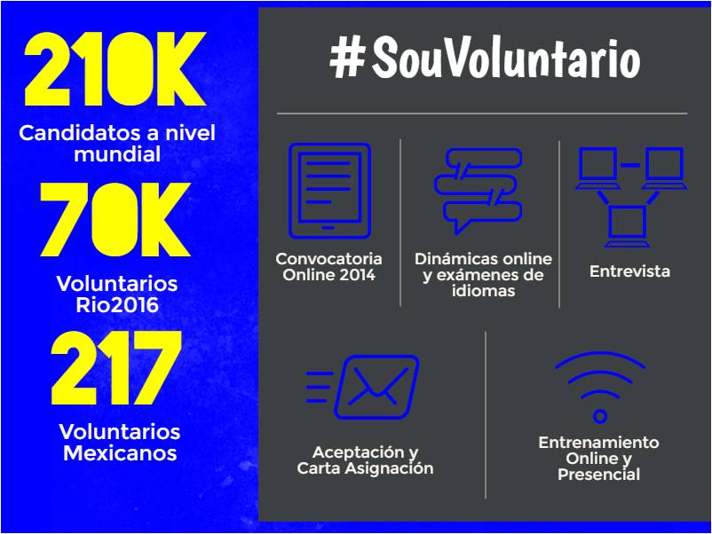 Grupo de mexicanos busca recursos para participar como voluntarios en Juegos Olímpicos - 73e7b2b7a999bfdc31670b3f78914a222ce7da77