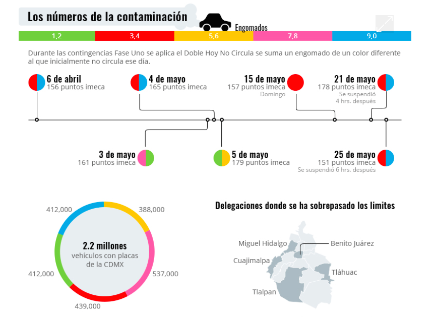 Datos sobre contaminación y contingencia en la Ciudad de México - CAME-1