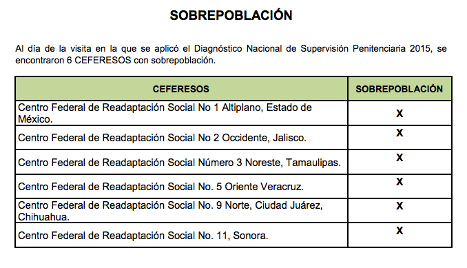 Cefereso 9 de Ciudad Juárez, el peor de México: CNDH - Captura-de-pantalla-2016-05-08-a-las-3.46.07-p.m.