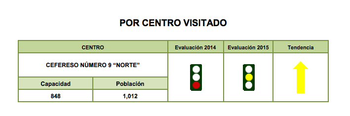 Cefereso 9 de Ciudad Juárez, el peor de México: CNDH - Captura-de-pantalla-2016-05-08-a-las-3.47.51-p.m.