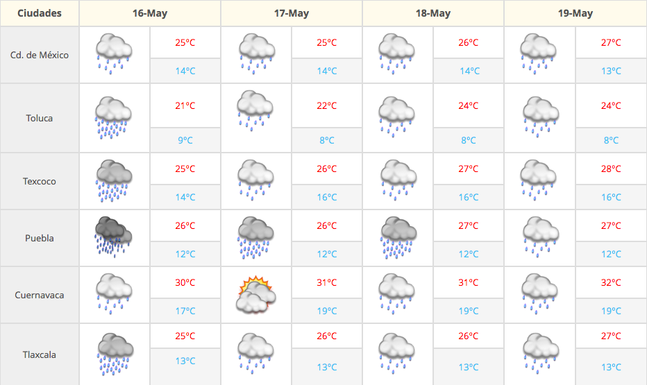 Continuarán las lluvias y tormentas eléctricas en gran parte del país - Captura-de-pantalla-2016-05-16-a-las-7.54.38-a.m.