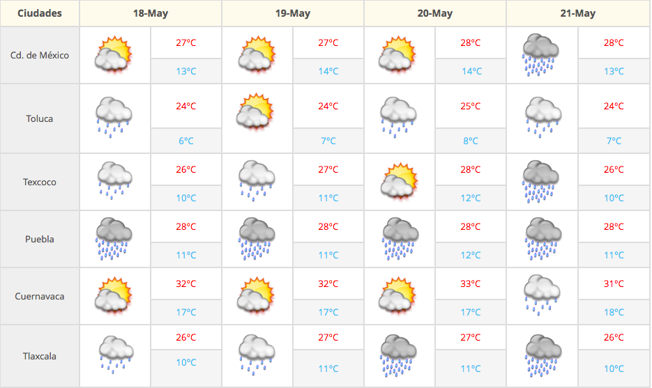 Se mantienen lluvias y calor extremo en gran parte del país - Captura-de-pantalla-2016-05-18-a-las-7.27.40-a.m.