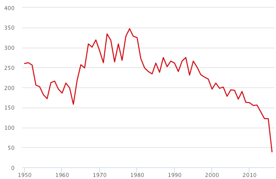 ¿Qué tan seguro es viajar en avión? - Captura-de-pantalla-2016-05-19-a-las-12.43.52-p.m.