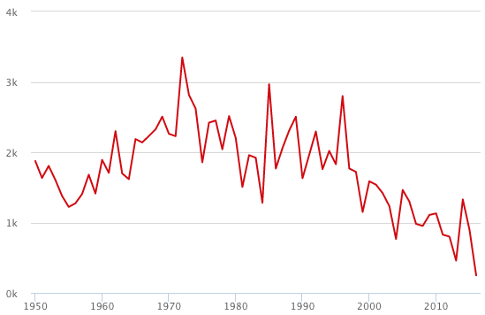 ¿Qué tan seguro es viajar en avión? - Captura-de-pantalla-2016-05-19-a-las-12.44.02-p.m.