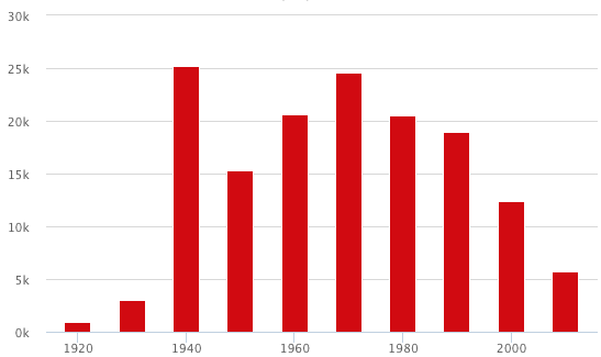 ¿Qué tan seguro es viajar en avión? - Captura-de-pantalla-2016-05-19-a-las-12.45.43-p.m.