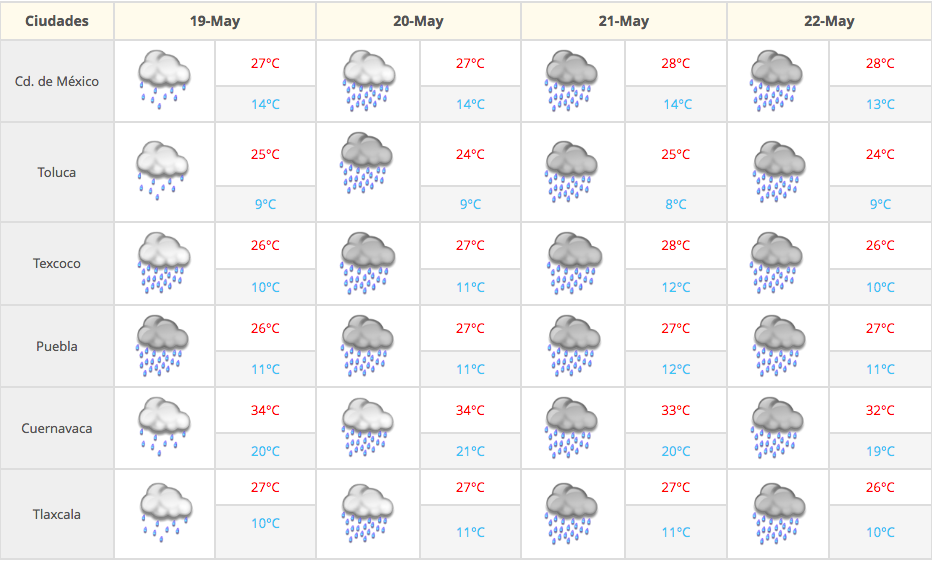 Prevén lluvias, tormentas eléctricas y granizadas en gran parte del país - Captura-de-pantalla-2016-05-19-a-las-7.10.48-a.m.