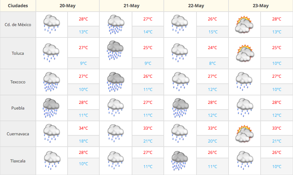 No ceden las lluvias ni el calor - Captura-de-pantalla-2016-05-20-a-las-7.41.50-a.m.