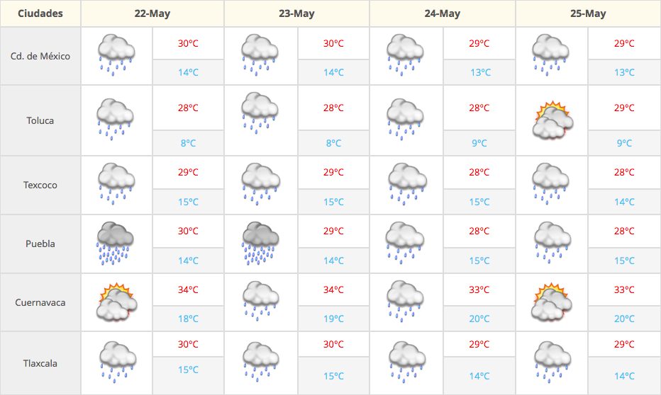 Continuarán lluvias, tormentas eléctricas y granizo - Captura-de-pantalla-2016-05-22-a-las-9.22.29-a.m.