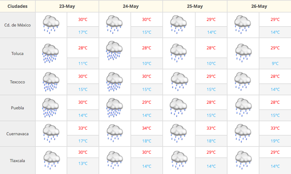 Seguirán las lluvias y altas temperaturas en casi todo el país - Captura-de-pantalla-2016-05-23-a-las-7.29.50-a.m.