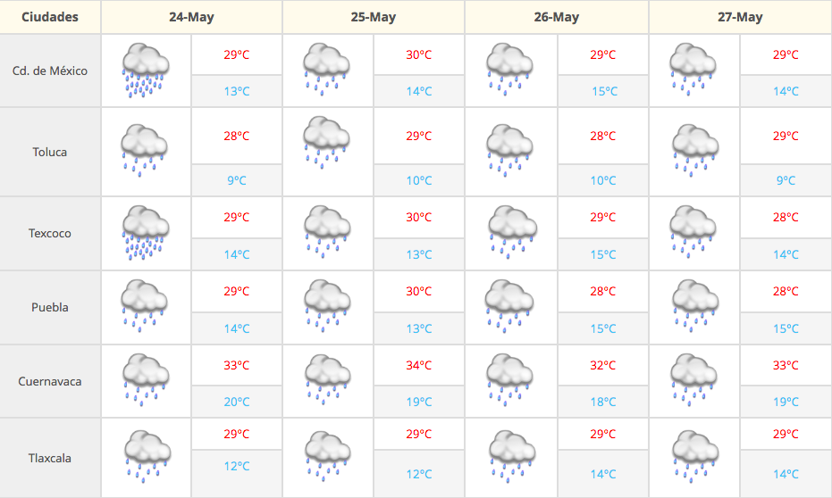 SMN pronostica para hoy temperaturas extremas - Captura-de-pantalla-2016-05-24-a-las-7.25.52-a.m.