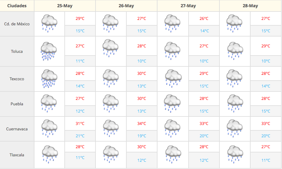 Advierten por lluvias fuertes y tormentas eléctricas - Captura-de-pantalla-2016-05-25-a-las-8.01.50-a.m.