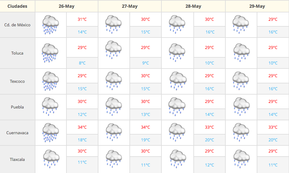 Prevén lluvias, tormentas eléctricas y granizadas - Captura-de-pantalla-2016-05-26-a-las-7.21.16-a.m.