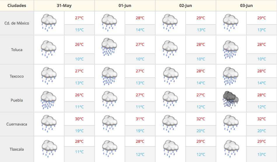 Onda tropical 1 provocará lluvias fuertes - Captura-de-pantalla-2016-05-31-a-las-7.22.53-a.m.