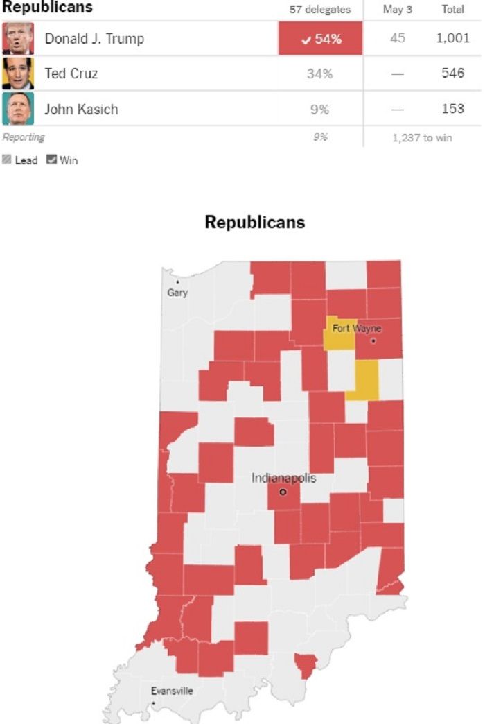 Donald Trump gana elecciones republicanas en Indiana - Donald-Trump-Primarias-Indiana