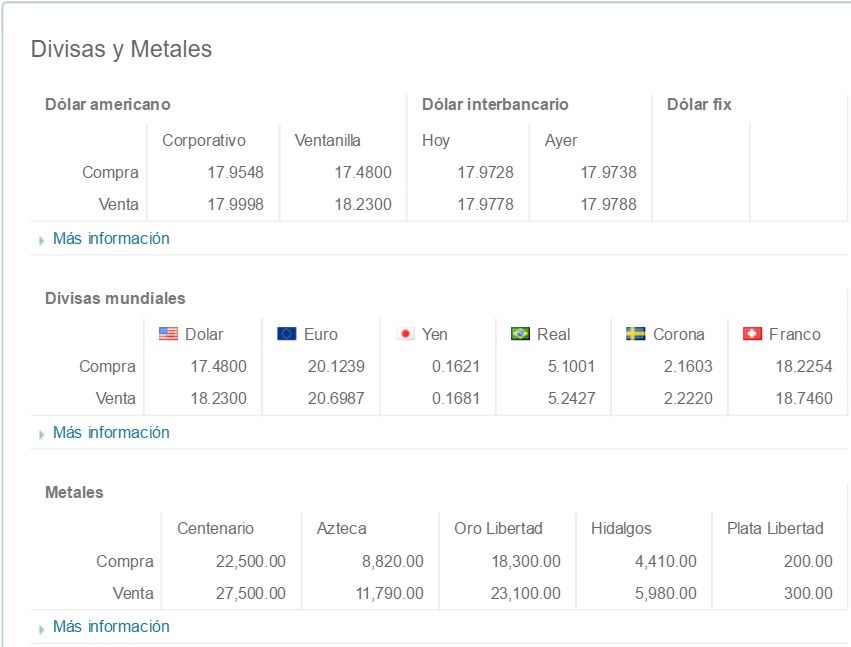 Continúa a la baja el dólar. Cierra a la venta hasta en 18.23 pesos - Dólar-Banamex-12-Mayo