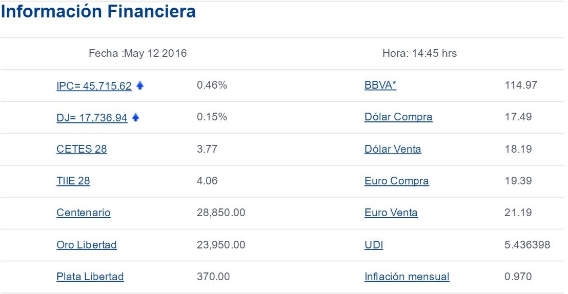 Continúa a la baja el dólar. Cierra a la venta hasta en 18.23 pesos - Dólar-Bancomer-12-Mayo