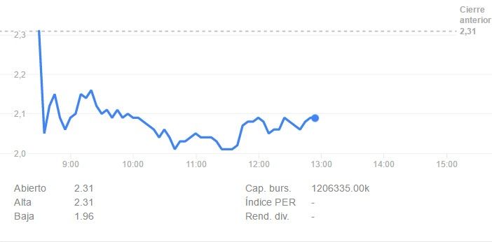 Acciones de ICA siguen a la baja en la BMV - ICA-acciones-23may