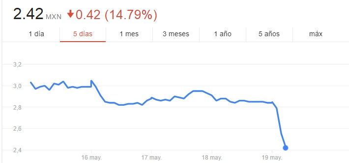Suspenden acciones de ICA en la BMV - ICA-acciones