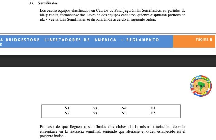Boca avanza a semifinales de la Copa Libertadores - apunte-conmebol