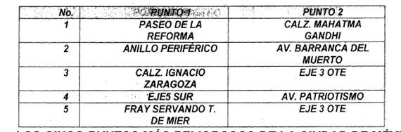 'En 2015, 119 peatones y ciclistas murieron atropellados': SSP-CDMX - atropellamiento-puntos-2
