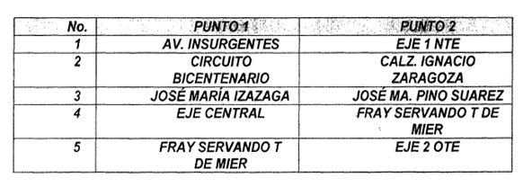 'En 2015, 119 peatones y ciclistas murieron atropellados': SSP-CDMX - atropellamiento-puntos-3