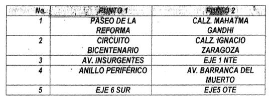 'En 2015, 119 peatones y ciclistas murieron atropellados': SSP-CDMX - atropellamiento-puntos