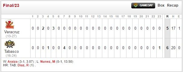 Olmecas y Veracruz empatan marca de más entradas jugadas en un partido en LMB - box-score-olmecas-veracruz
