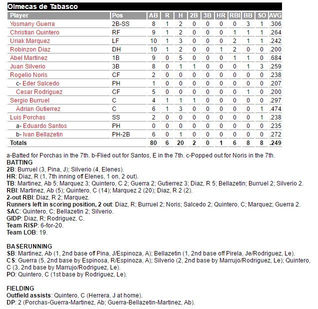 Olmecas y Veracruz empatan marca de más entradas jugadas en un partido en LMB - box-score-olmecas