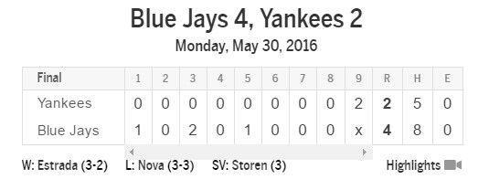 Marco Estrada consigue victoria ante los Yankees - boxscore-yankees-toronto